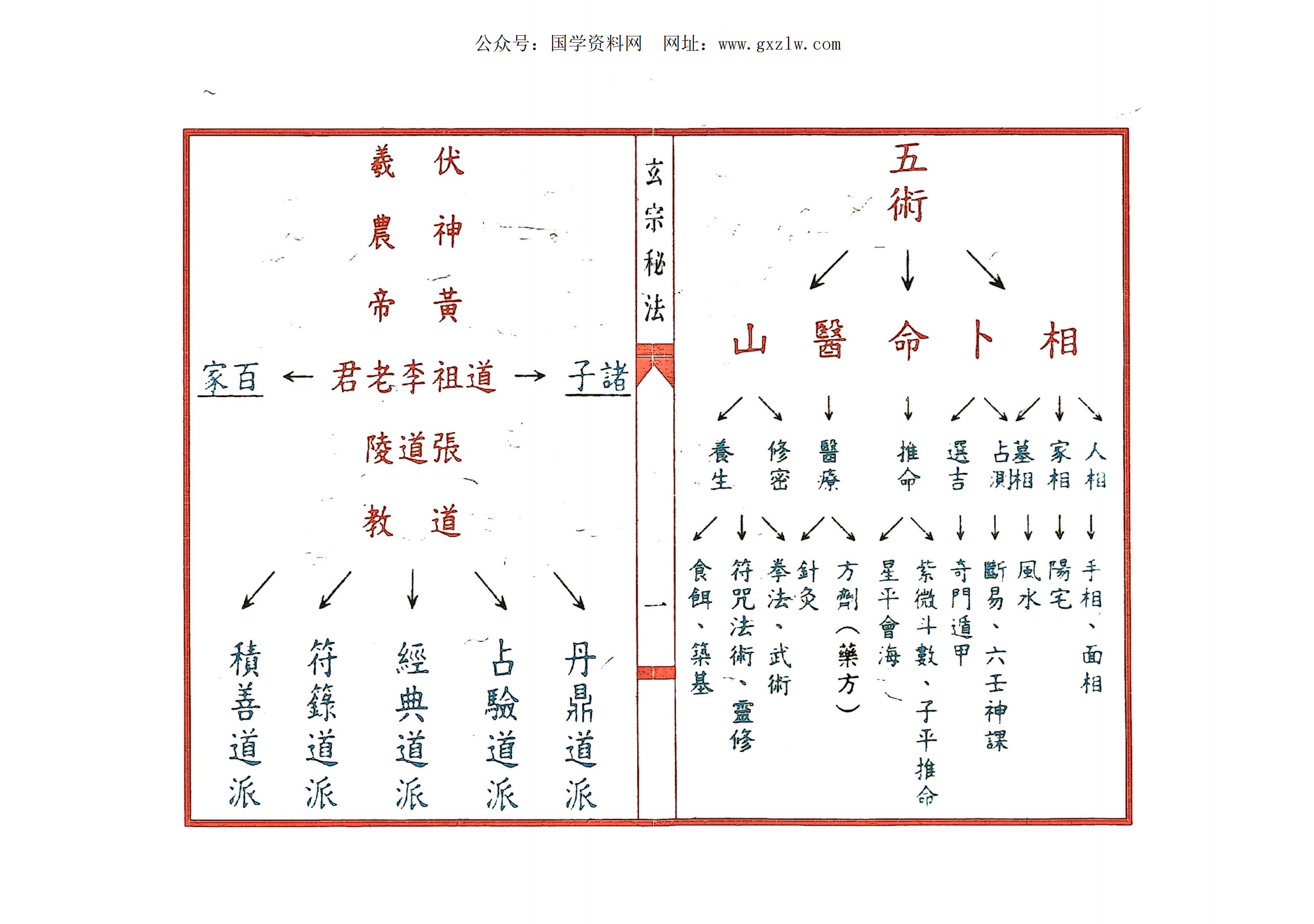 昆仑玄宗秘法60面电子版